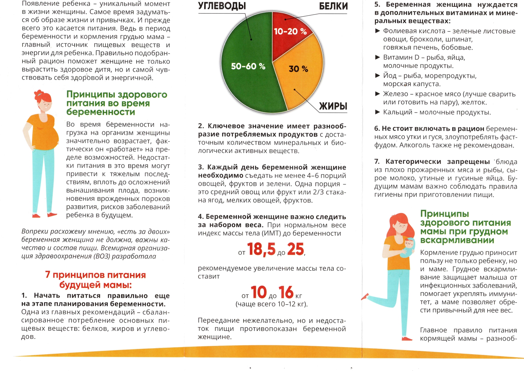 Второй закон: химический состав рациона человека должен соответствовать его физиологическим потребностям в пищевых веществах. Image